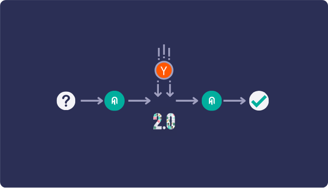 定制 RAG 管道以总结最新的 Hacker News 帖子